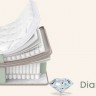 Матрас «Armos» Diamond / «Армос» Диамонд -